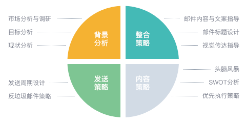 内容创意策划，策划电子期刊所包含元素及内容创意点