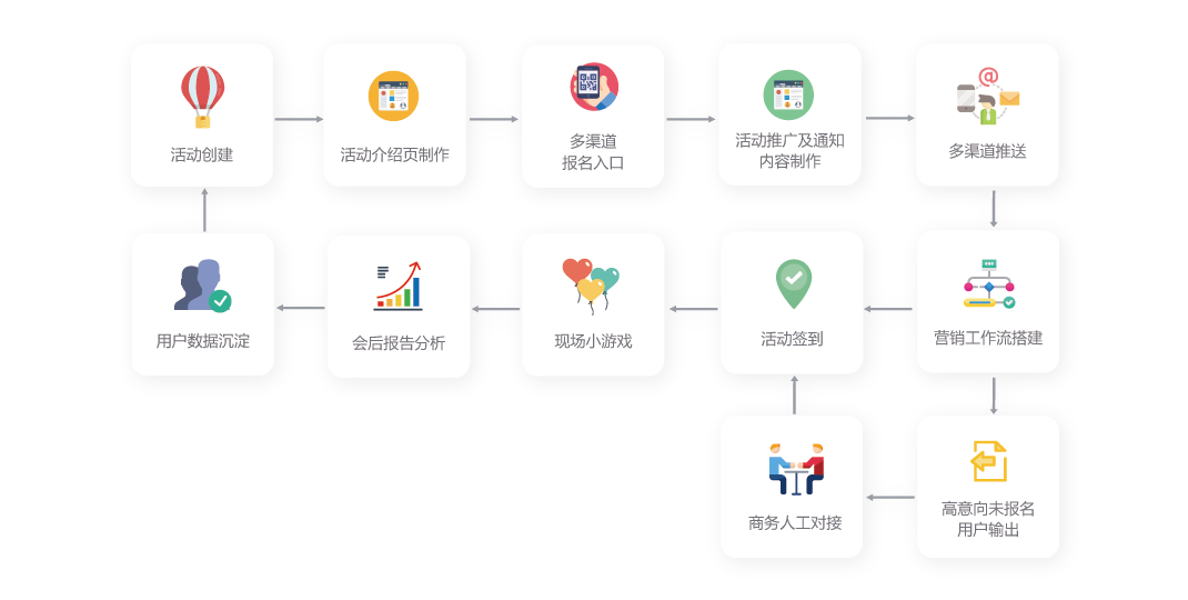 Focussend,电子邮件营销,EDM,营销自动化