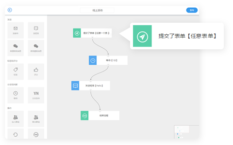 Focussend,电子邮件营销,EDM,营销自动化