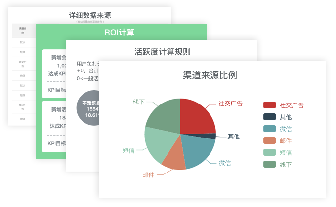 Focussend,电子邮件营销,EDM,营销自动化