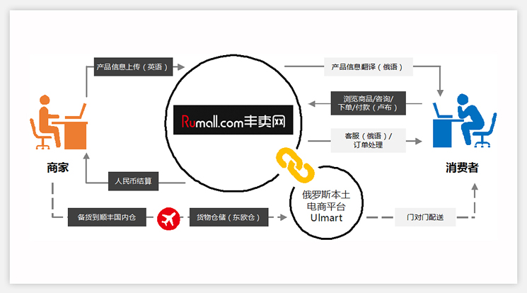 Focussend,电子邮件营销,EDM,营销自动化